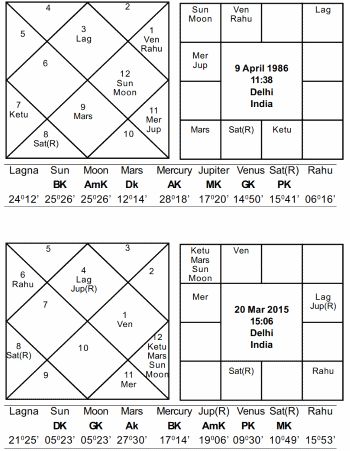 Journal of Astrology - Saturns Scorpion Bite 2015-16